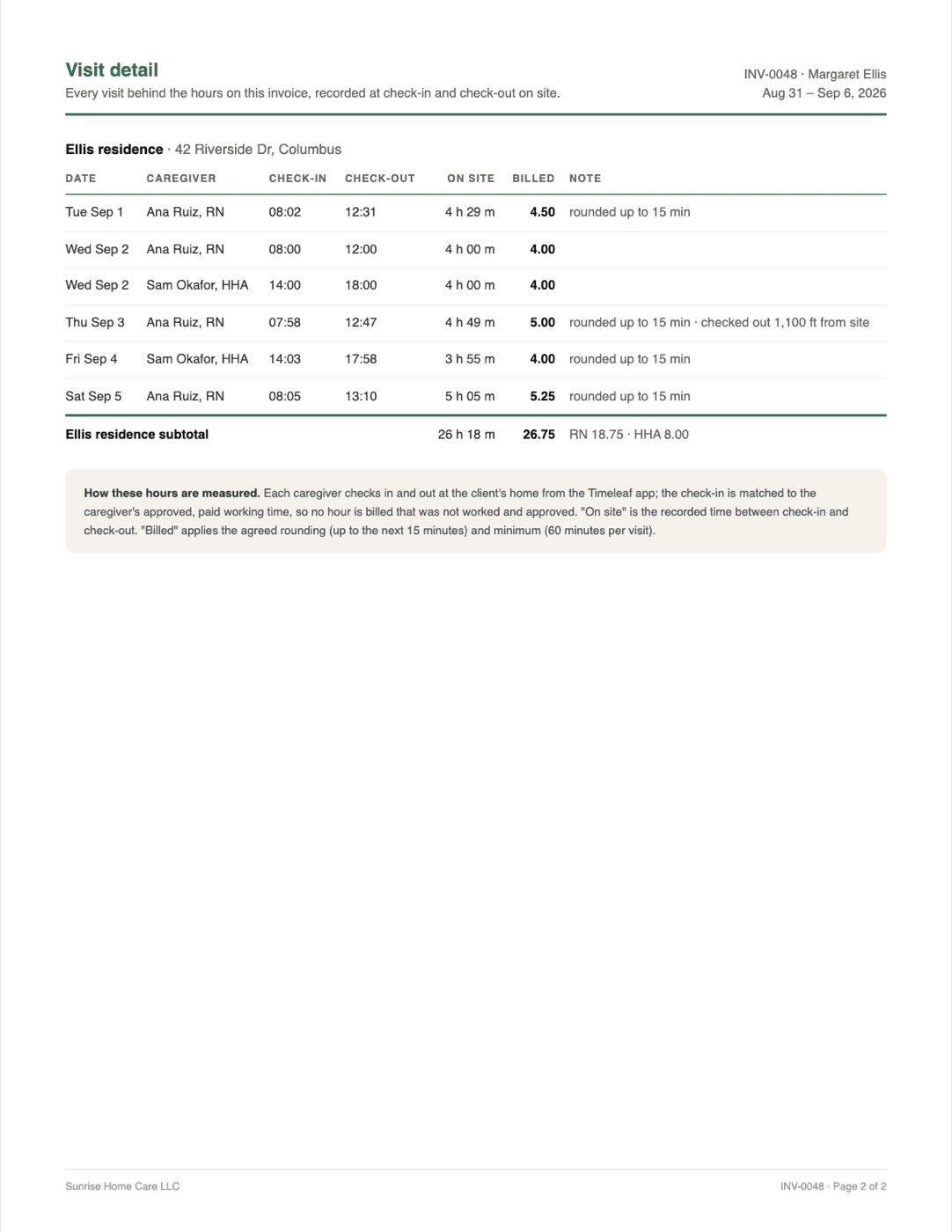 Invoice PDF page two: the visit detail appendix with check-in and check-out per visit