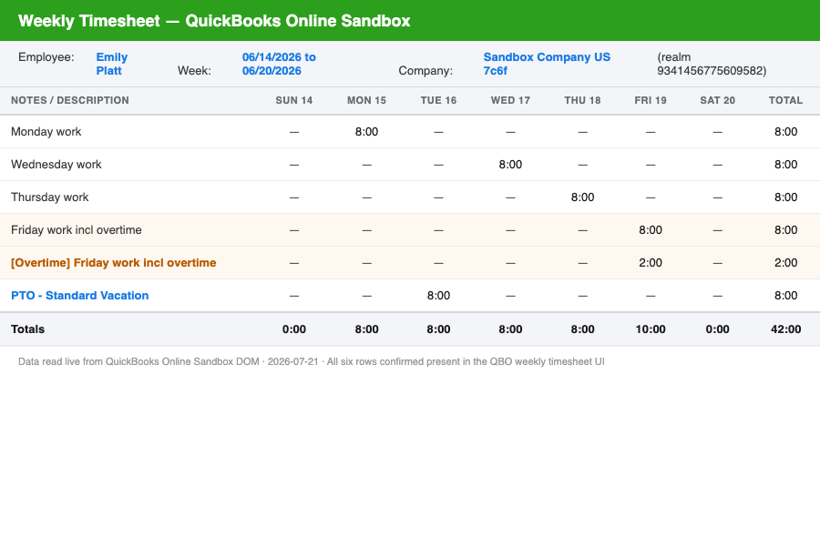 QuickBooks weekly timesheet showing split overtime and PTO entries for Emily Platt
