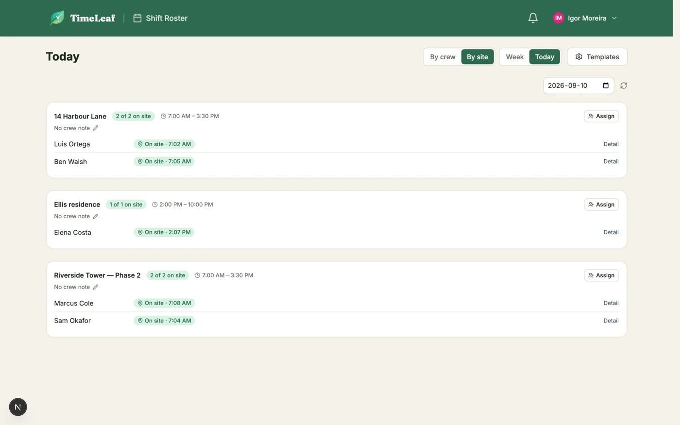 The Today board by site: each site lists the crew with their check-in time and on-site status